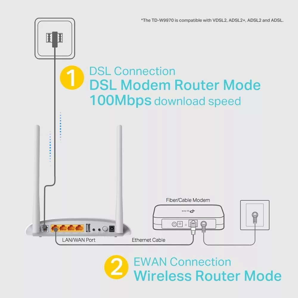 مودم روتر VDSL/ADSL بی‌سیم 300Mbps تی پی-لینک مدل TD-W9970