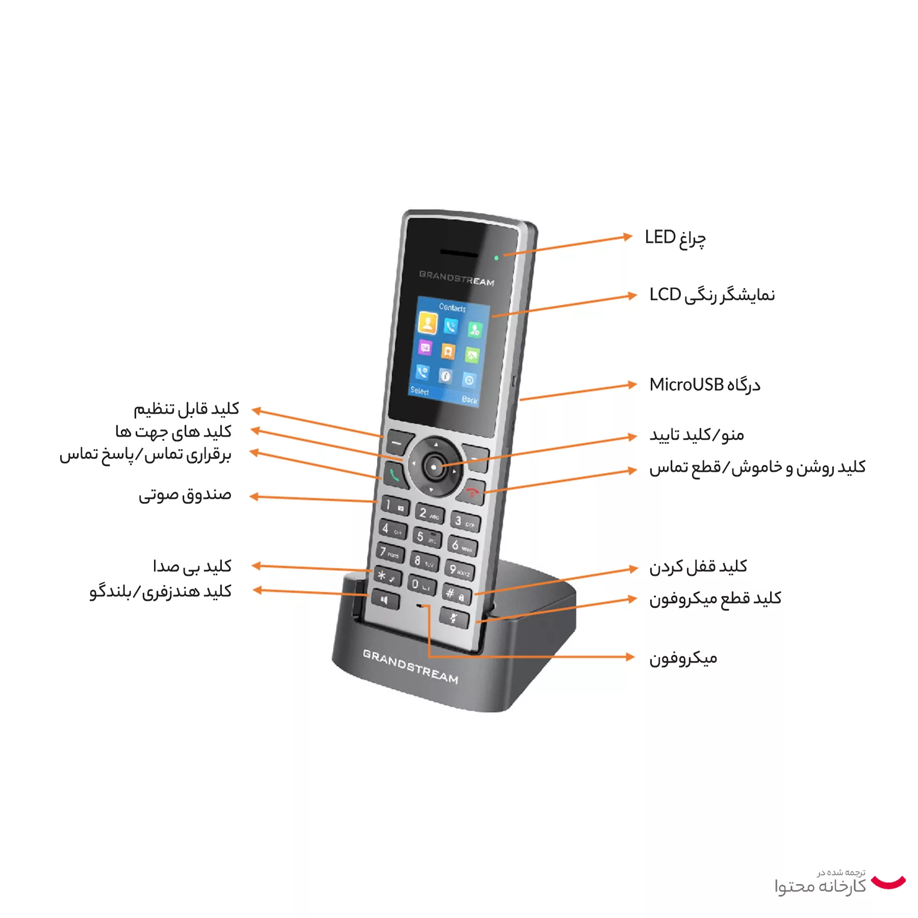 تلفن تحت شبکه گرنداستریم مدل DP722