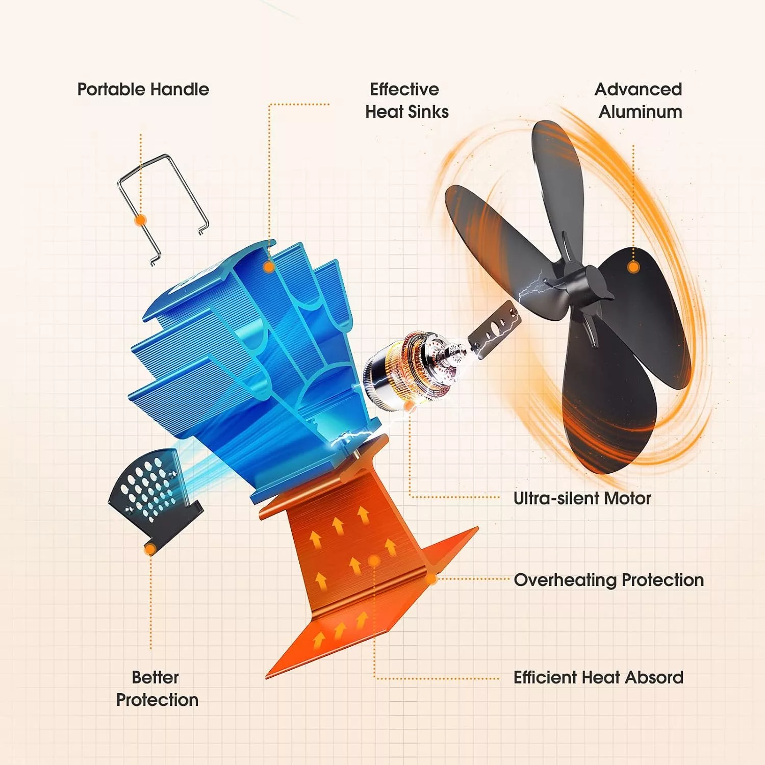 پنکه حرارتی مدل 500J