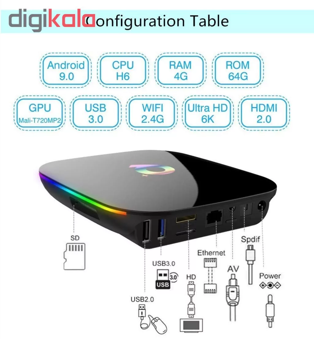 اندروید باکس کیو پلاس مدل Nano CLassic