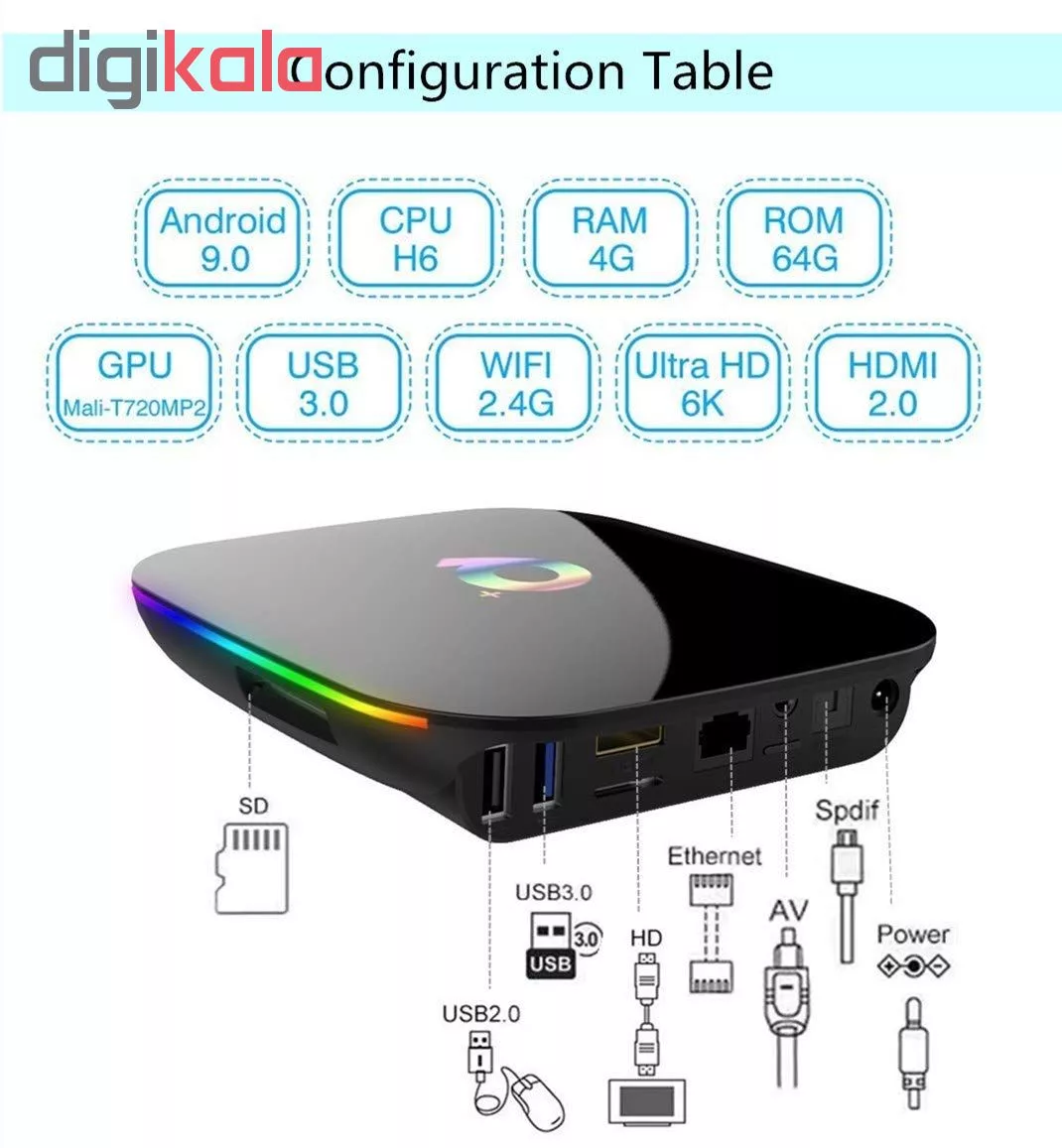 اندروید باکس کیو پلاس مدل Nano CLassic