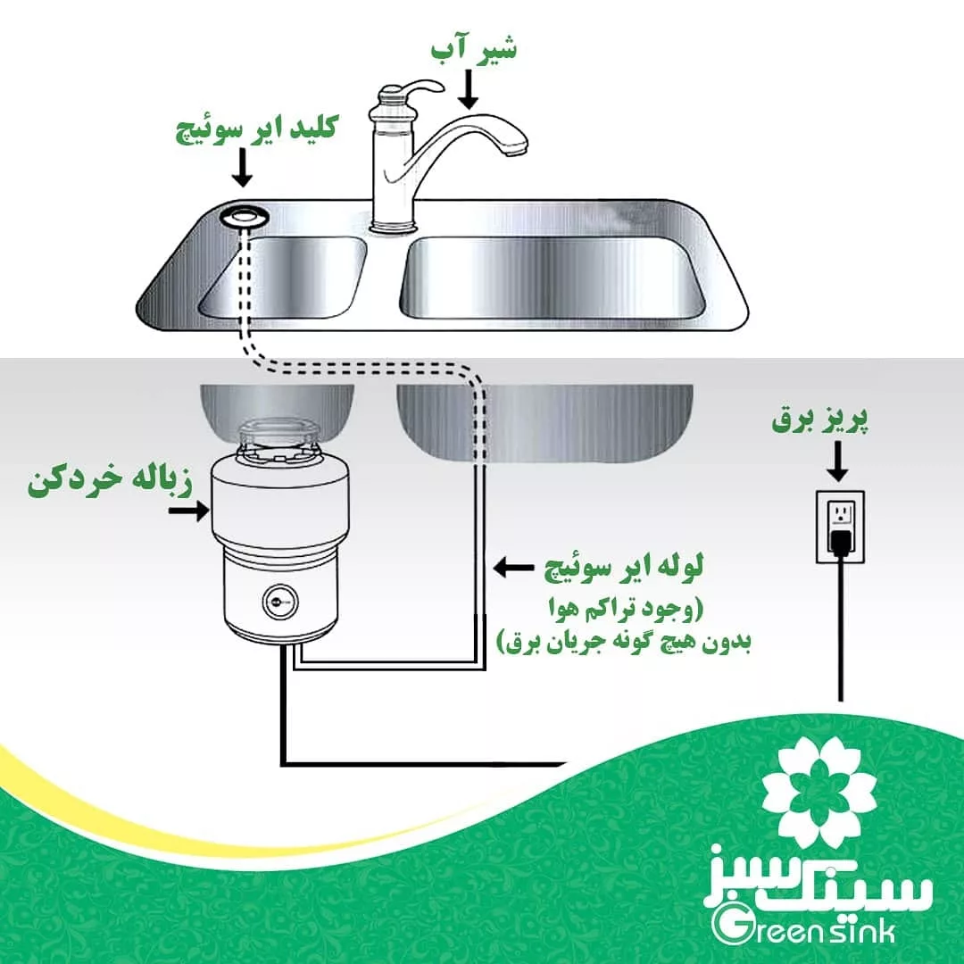 زباله محوکن سینک سبز مدل +200