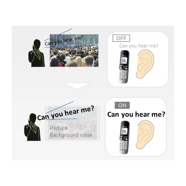 تلفن بی سیم پاناسونیک مدل KX-TG7861