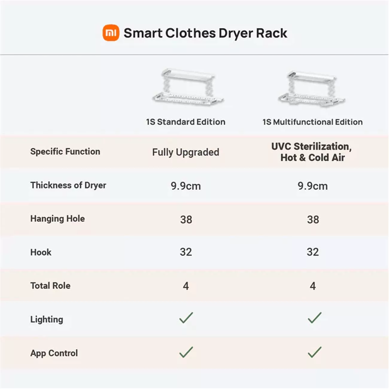خشک کن لباس میجیا مدل B503CN Smart Clothes Dryer 1S