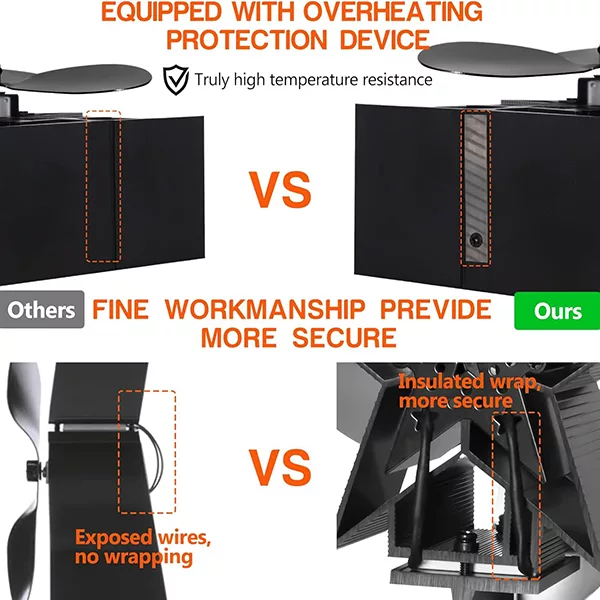 فن هیتر مدل ABF