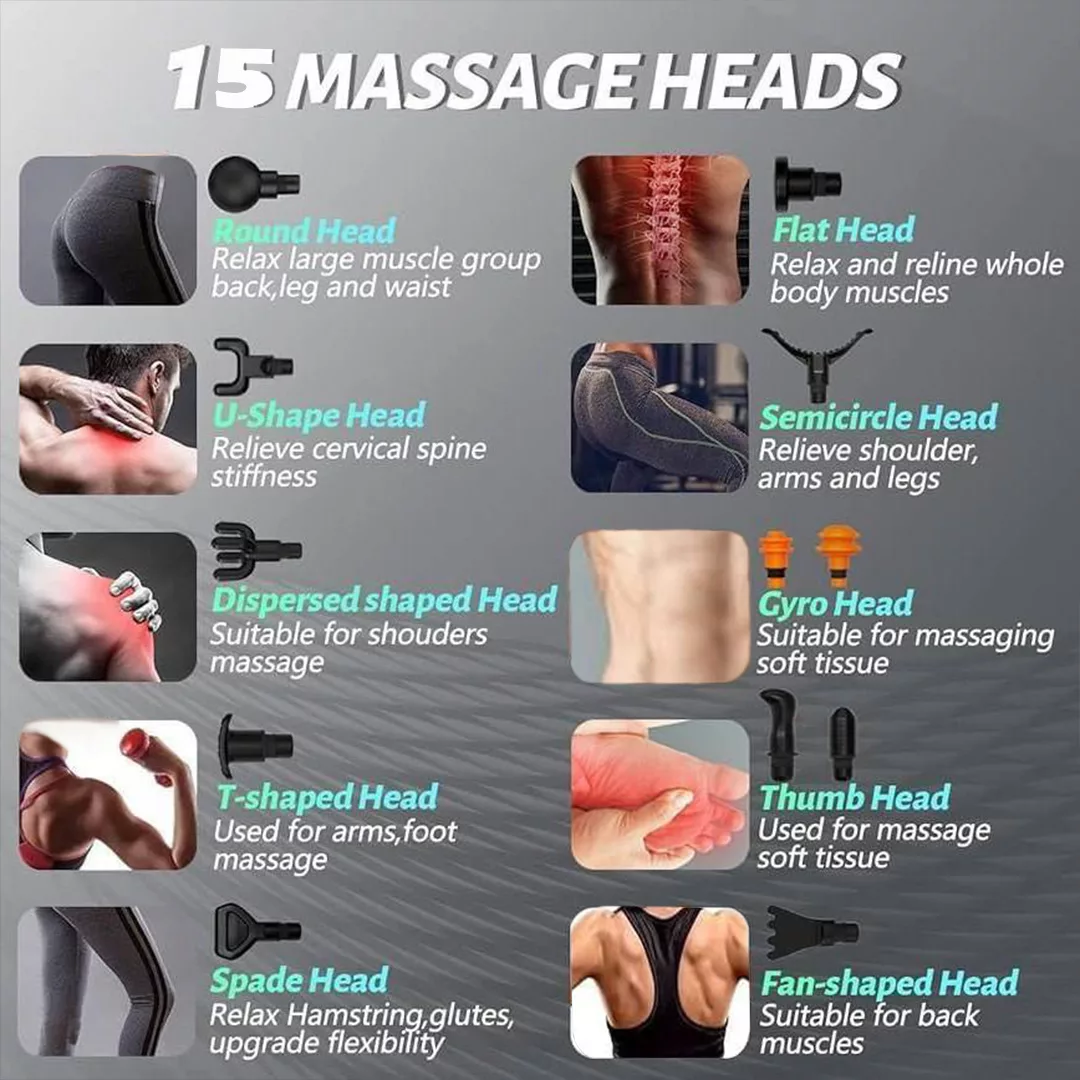 ماساژور برقی دی دی وی دبلیو یو مدل GUN707