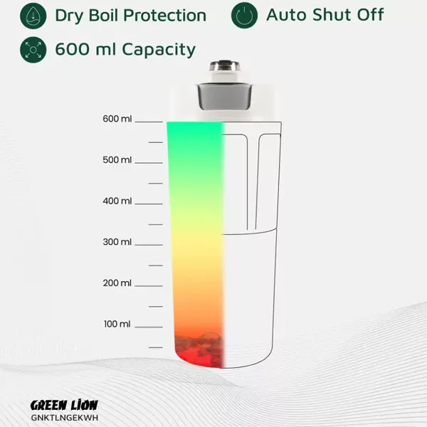 کتری برقی گرین لاین مدل GNKTLNGEKWH گنجایش 0.6 لیتر