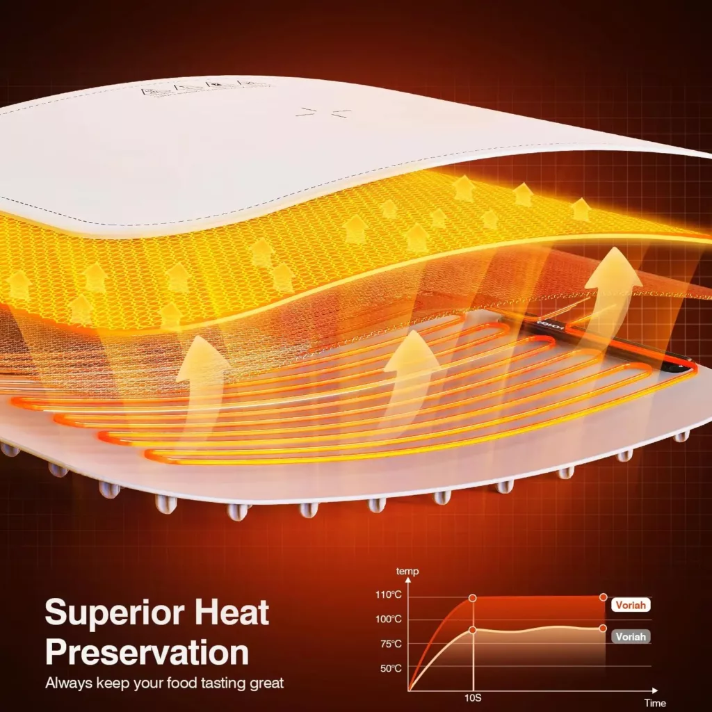غذا گرم‌کن برقی  مدل سفره کد 48