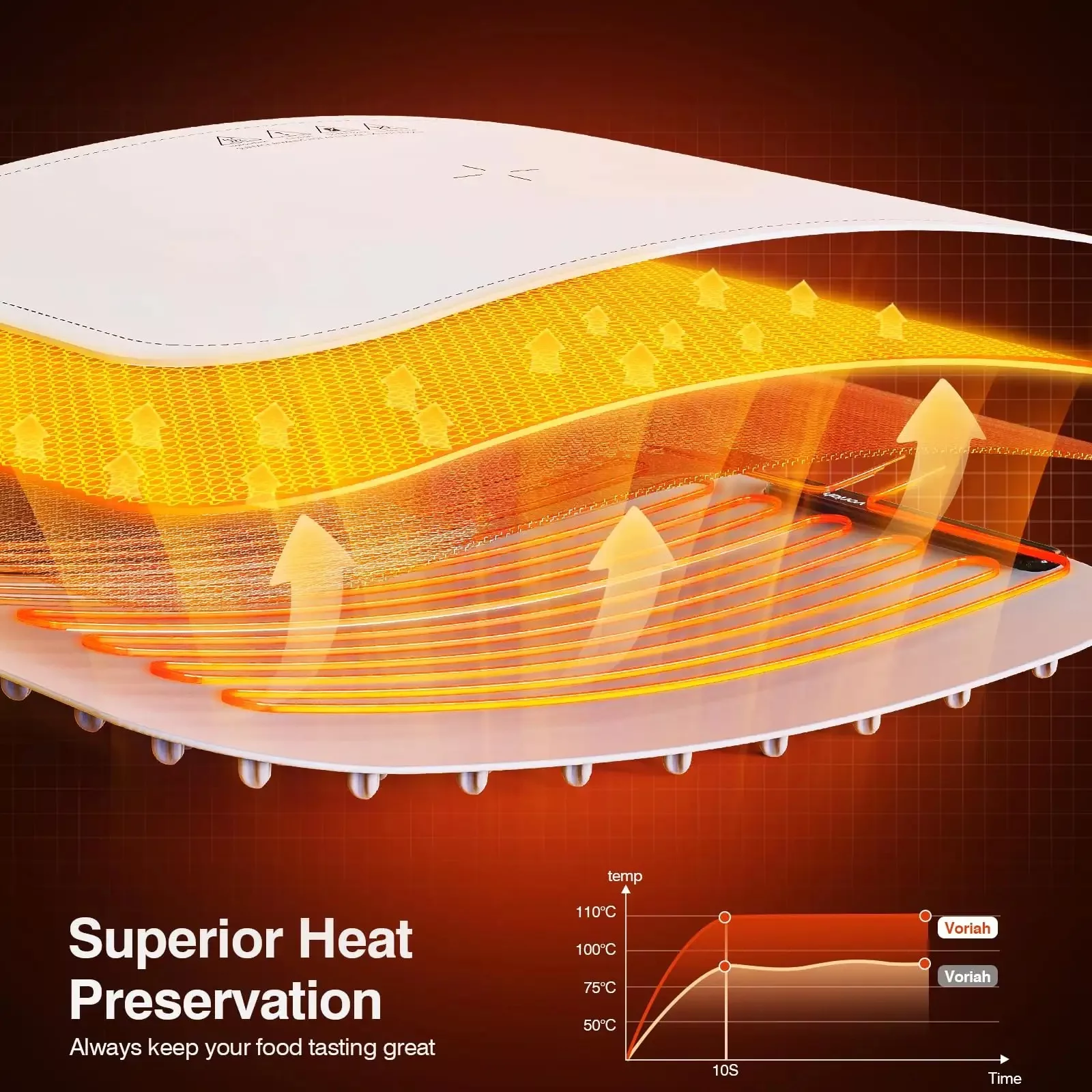 غذا گرم‌کن برقی  مدل سفره کد 48