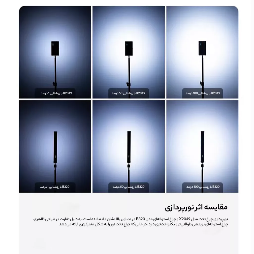 نور ثابت ال ای دی دی بی کی مدل B320 RGB