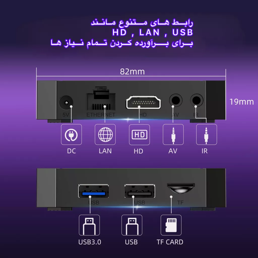 اندروید باکس ایکس 96 مدل X96Q 16/2GB