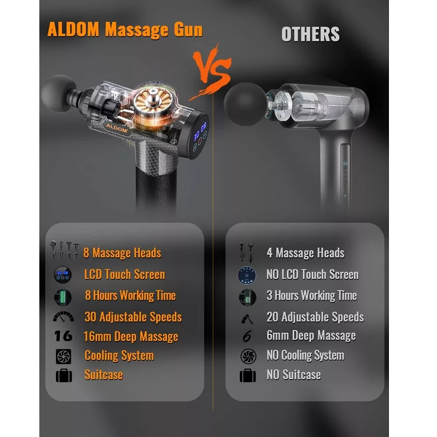 ماساژور برقی آلدوم مدل MG001