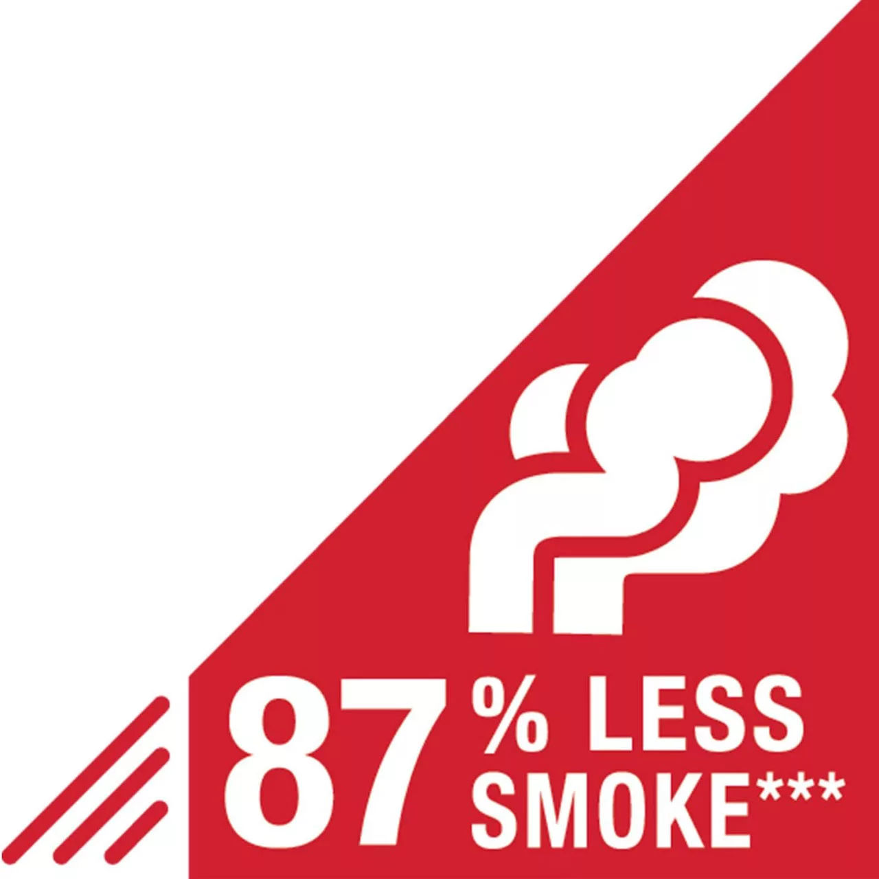 ساندویچ‌ساز یک خانه جورج فورمن مدل 28000