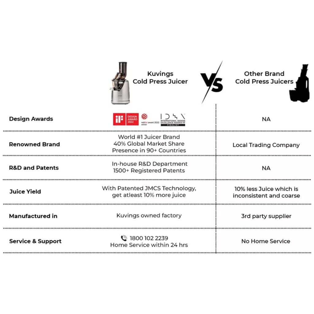 عصاره گیر کووینگز مدل B1700