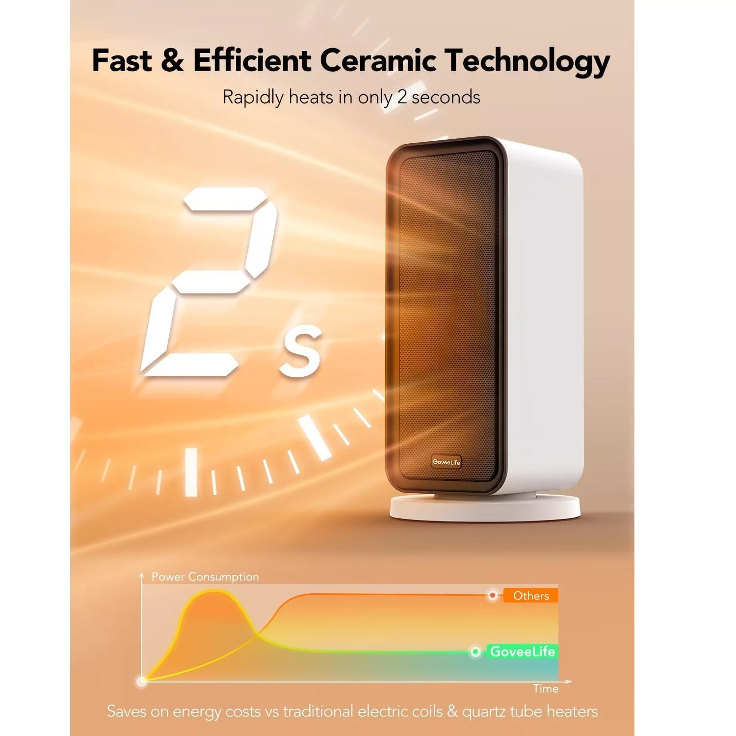 هیتر برقی گووی مدل H713A