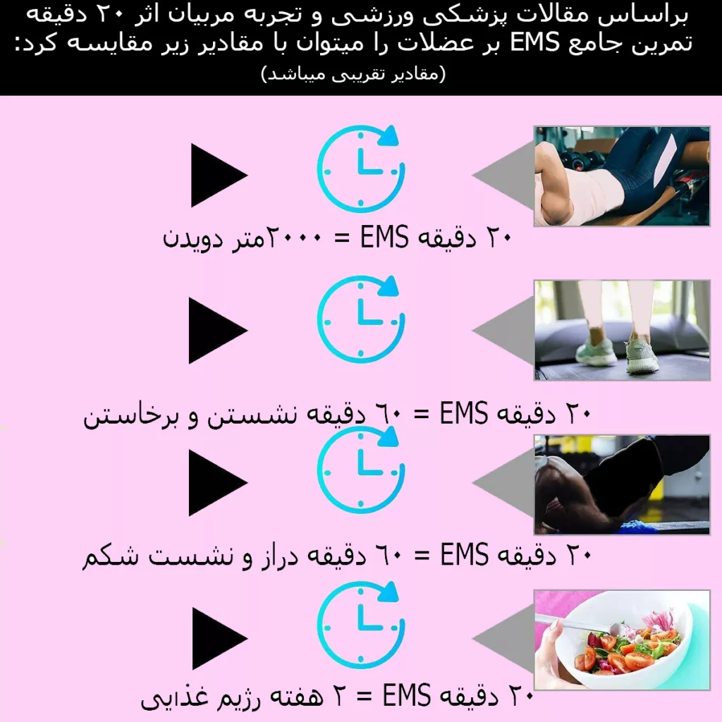 کمربند لاغری ویزدام مد مدل HOT EMS/TENS