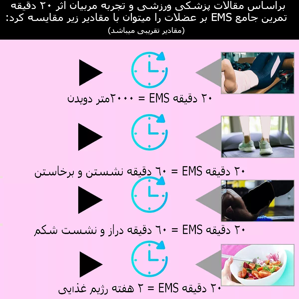 کمربند لاغری ویزدام مد مدل HOT EMS/TENS