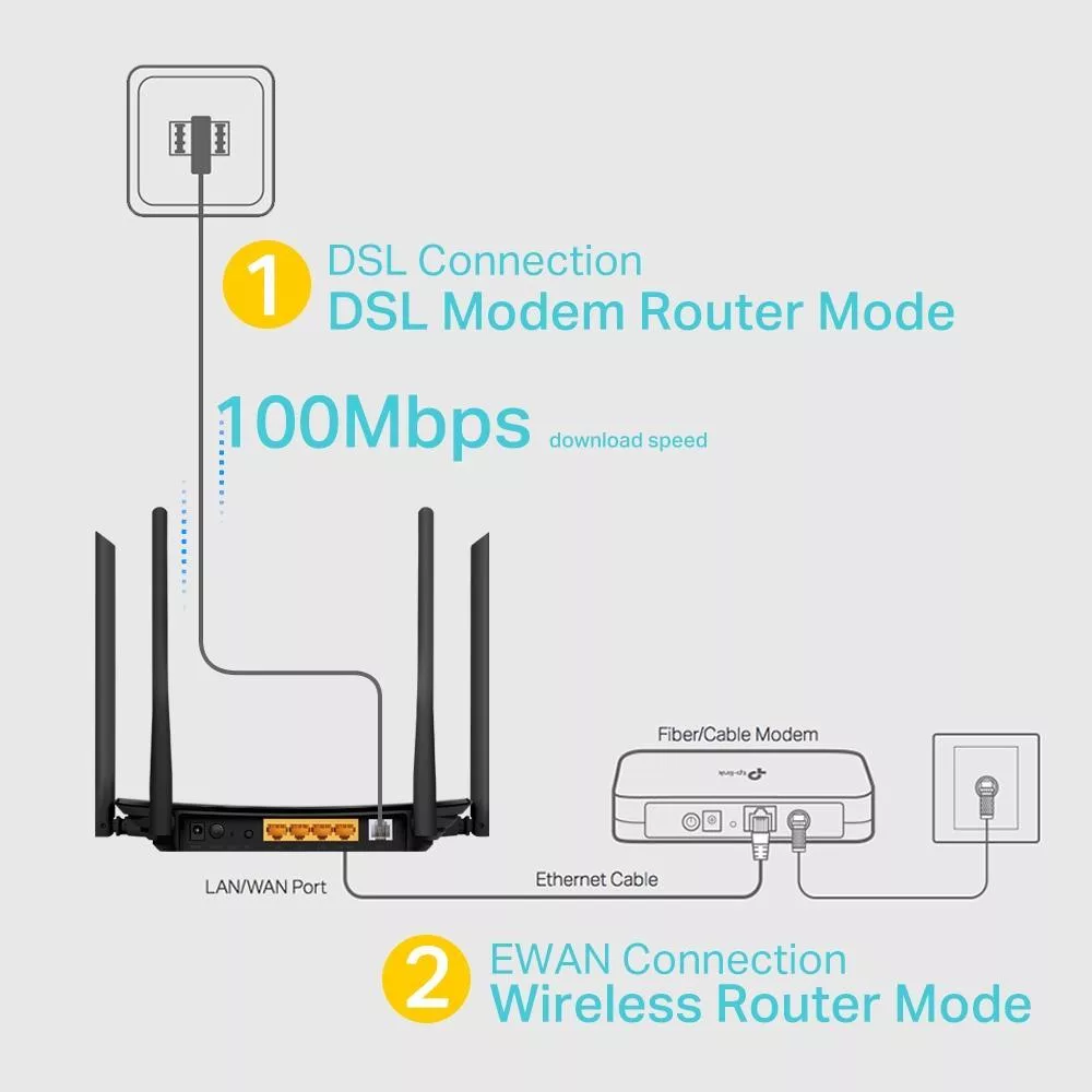 مودم روتر VDSL/ADSL تی پی-لینک مدل Archer VR300