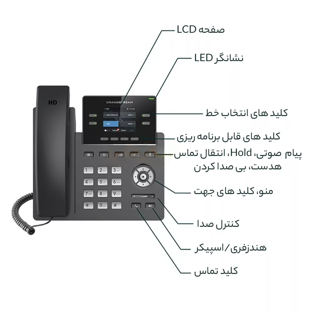 تلفن تحت شبکه گرنداستریم مدل GRP2612P
