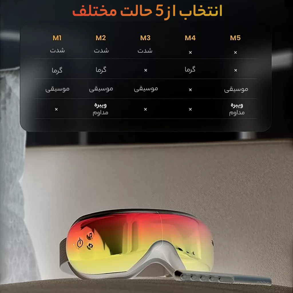 ماساژور چشم رنفو مدل EM001R-GN