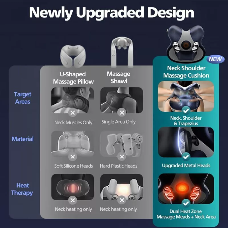 ماساژور برقی شانه و گردن فیلیپس مدل PPM3503N