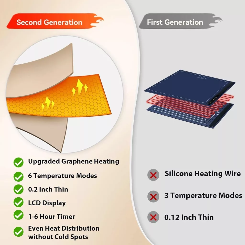 وارمر برقی پرودو مدل LFS054