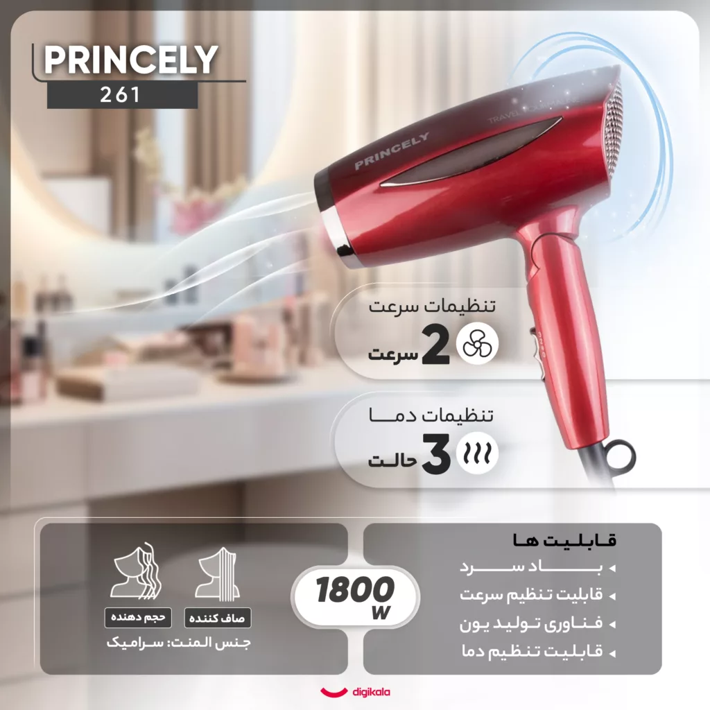 سشوار خانگی پرنسلی مدل 261، موتور DC با توان مصرفی 1800 وات، دارای قابلیت باد سرد و فناوری تولید یون، دارای حلقه آویختن، با حالت صاف‌کننده و حجم‌دهنده، وزن 200 گرم، تنظیم حرارت 3 حالته و کنترل سرعت 2 حالته، به همراه 1 عدد سری متمرکزکننده پهن