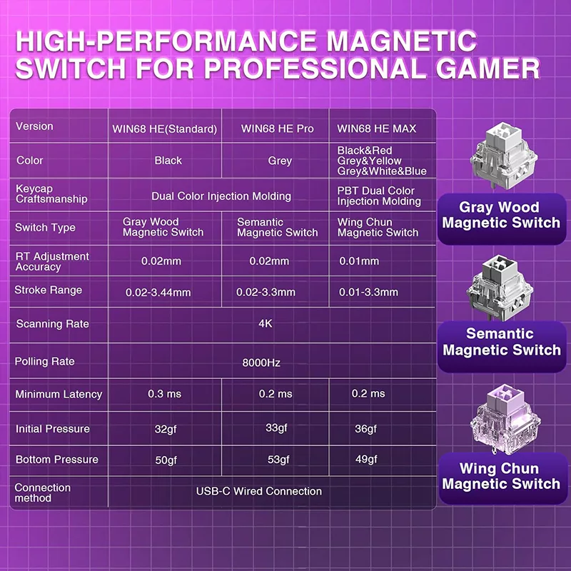 کیبورد مخصوص بازی آئولا مدل WIN68