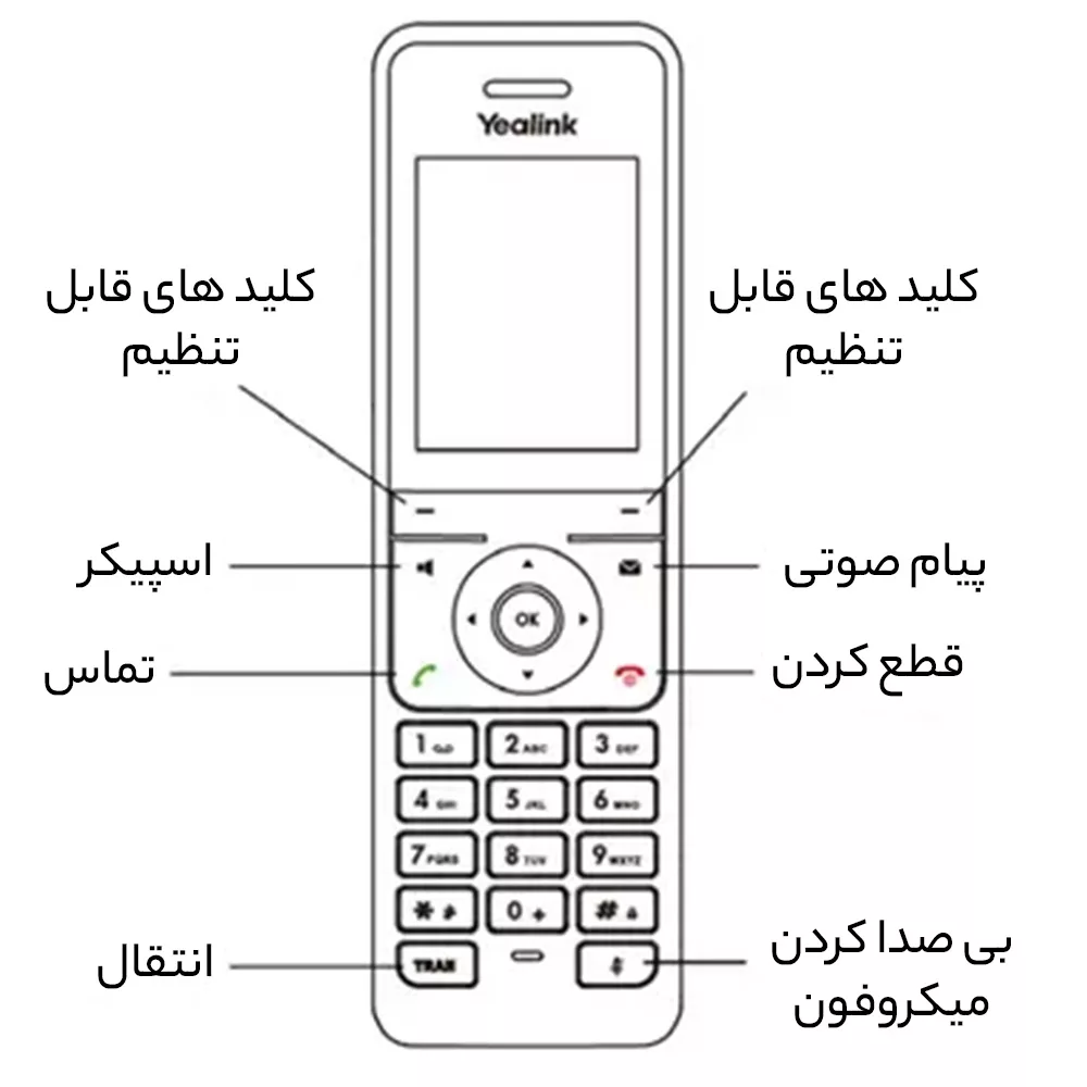 تلفن تحت شبکه یالینک مدل W76P
