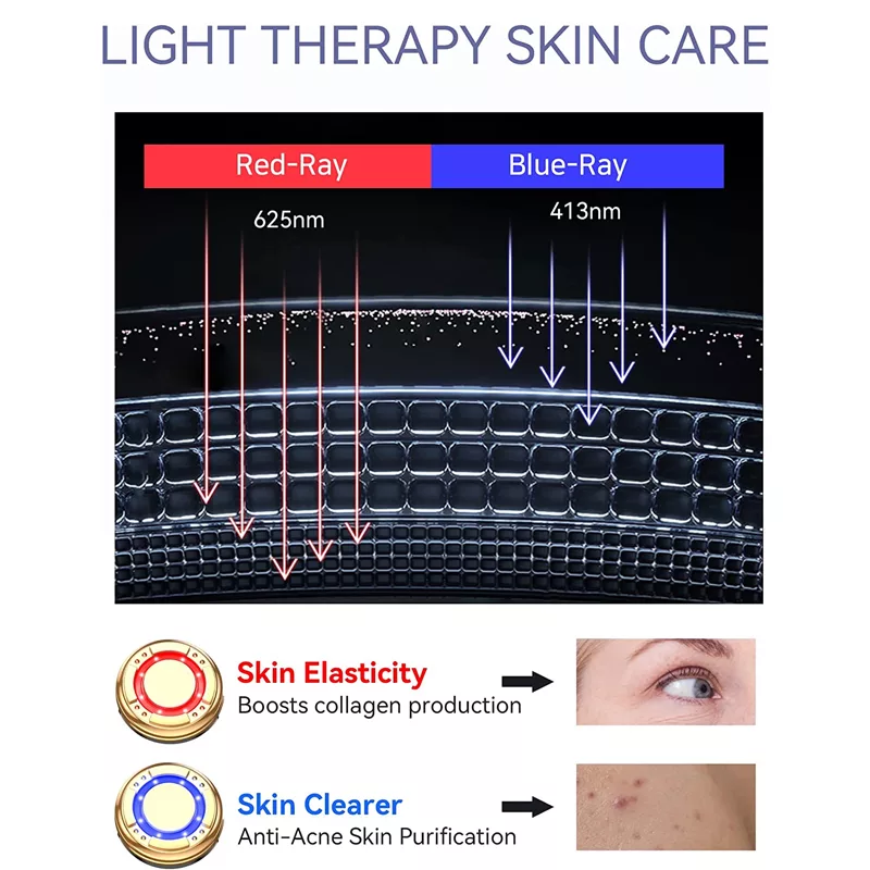 ماساژور صورت آنلن مدل DRY
