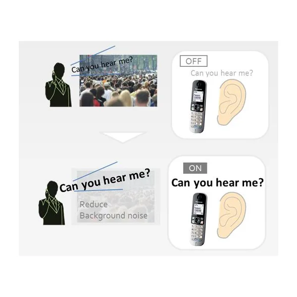 تلفن بی سیم پاناسونیک مدل KX-TG7861