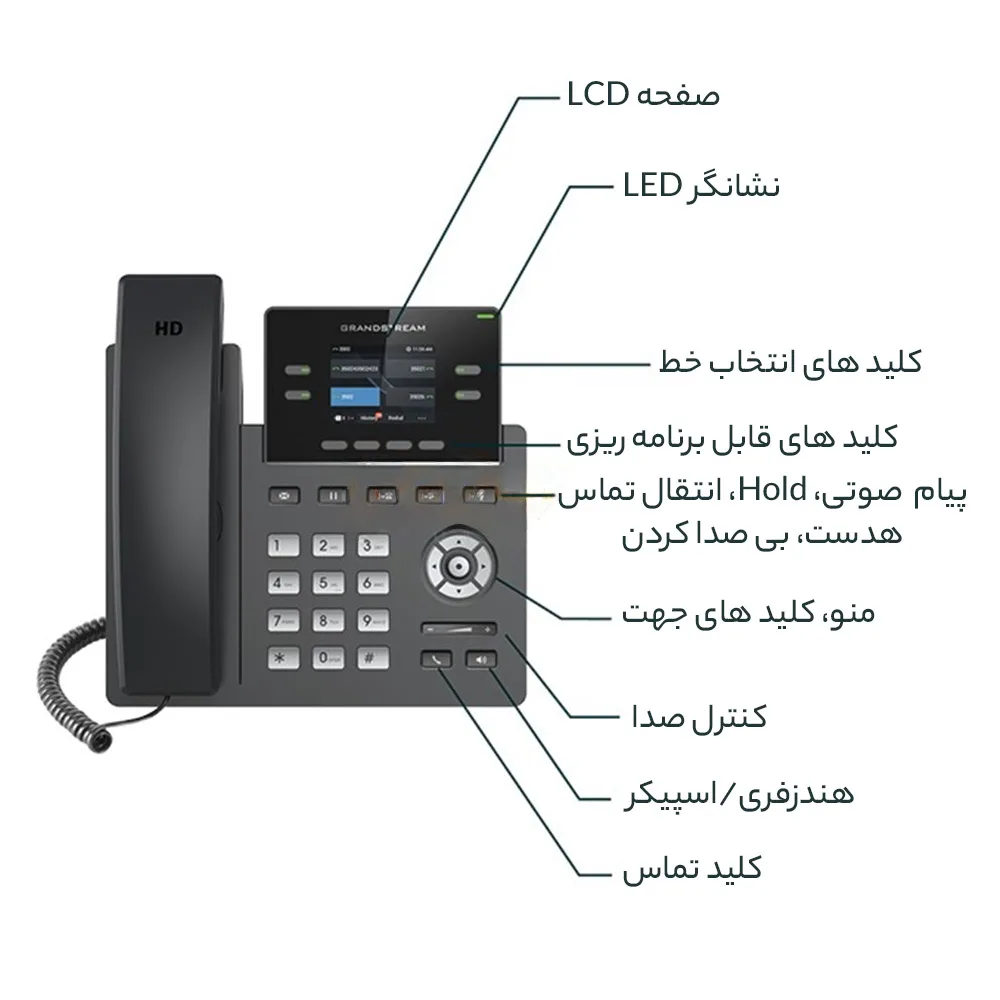 تلفن تحت شبکه گرنداستریم مدل GRP2612P