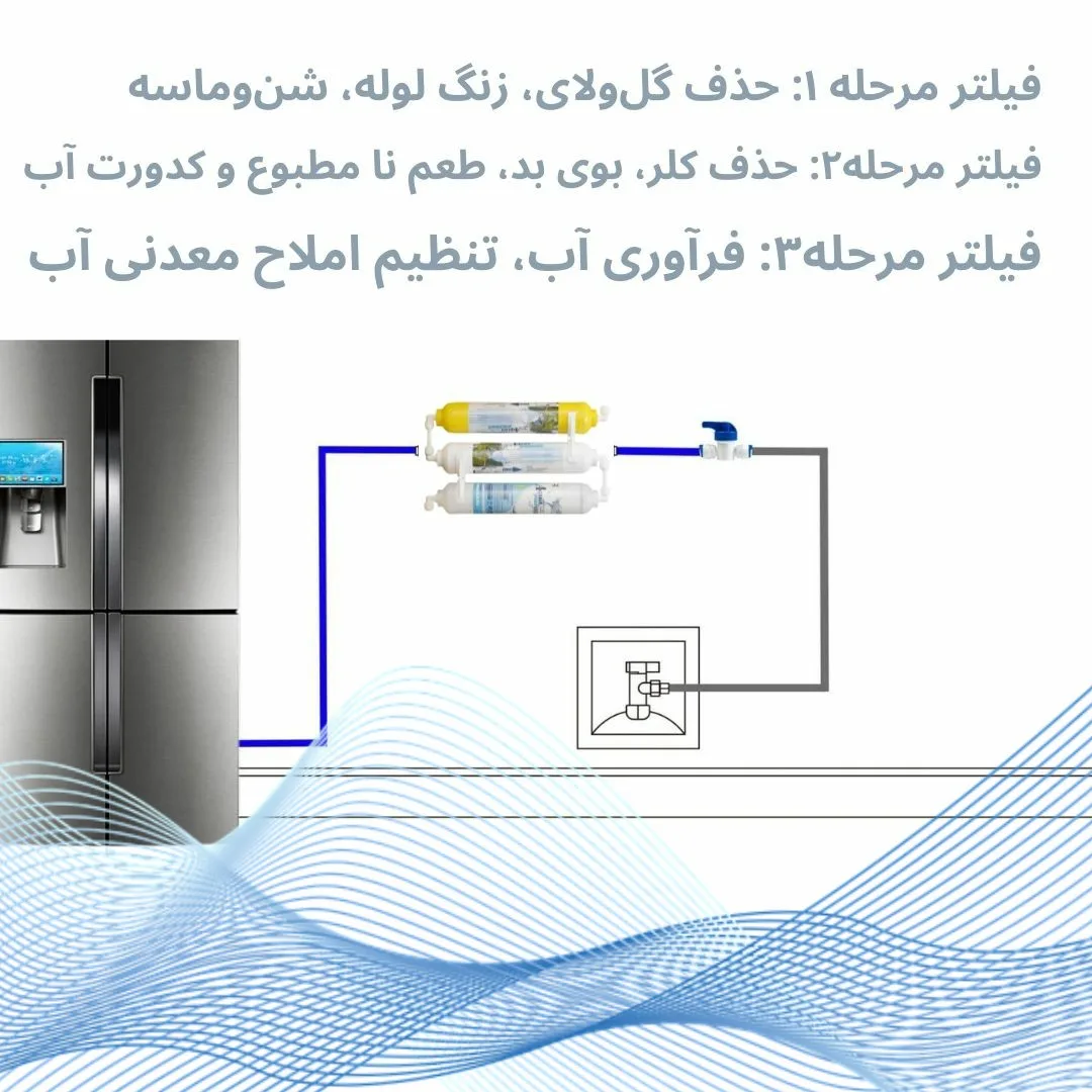 فیلتر تصفیه آب یخچال و فریزر آکوا پیورست مدل S300 مجموعه 3 عددی